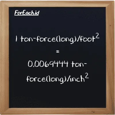 1 ton-force(long)/foot<sup>2</sup> is equivalent to 0.0069444 ton-force(long)/inch<sup>2</sup> (1 LT f/ft<sup>2</sup> is equivalent to 0.0069444 LT f/in<sup>2</sup>)